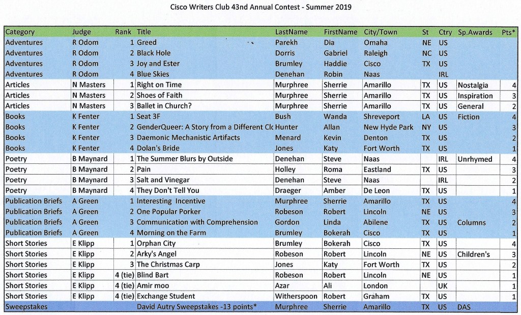 list of 2019 winners of the Cisco Writers Club Annual Writing Contest