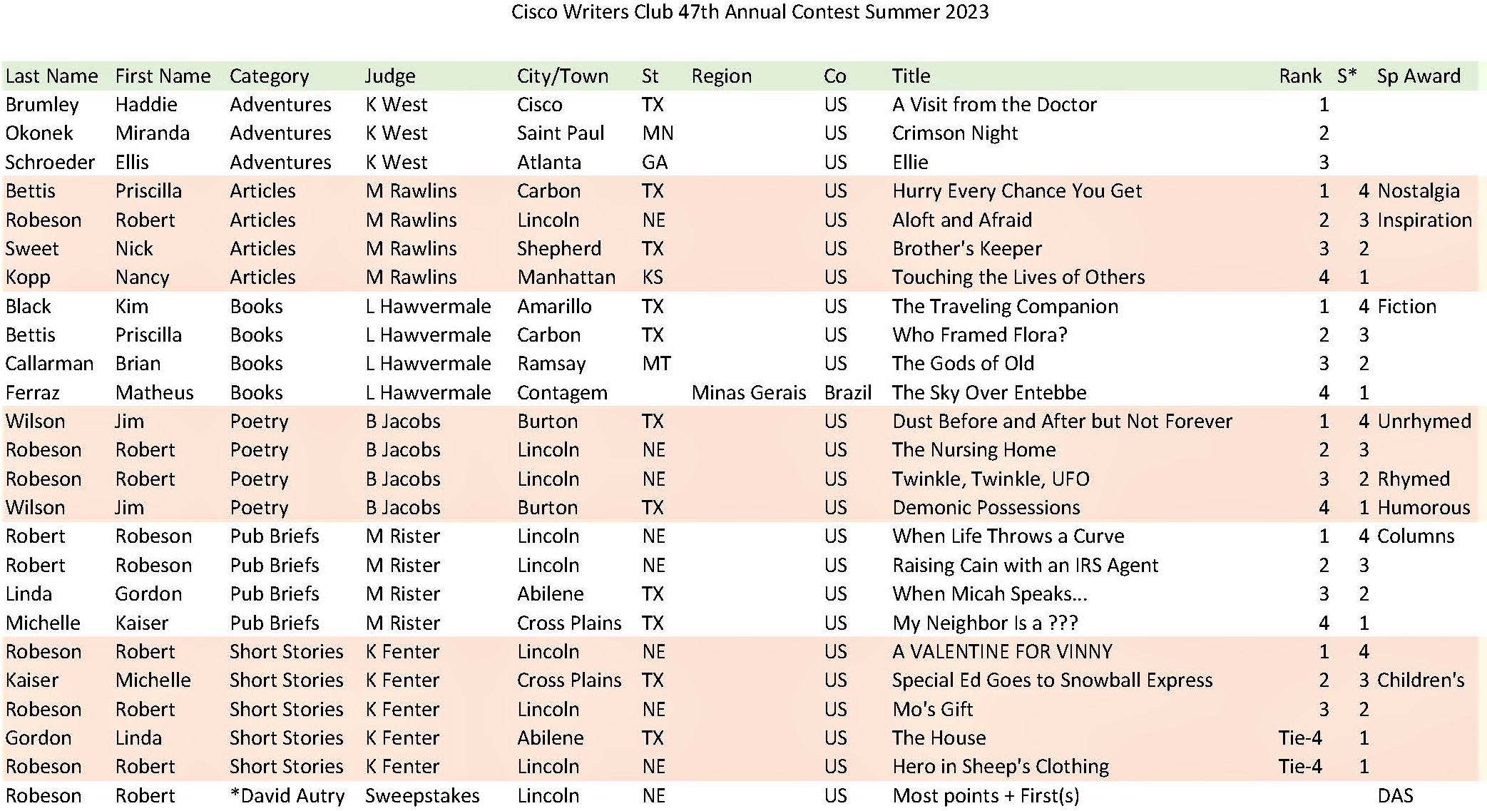 Word Contest Annual Writing Contest – Cisco Writers Club