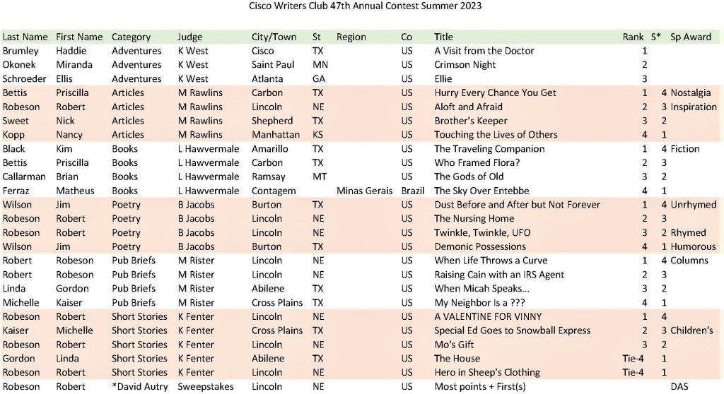 list of winners from the 2023 Cisco Writers Club Annual Writing Contest