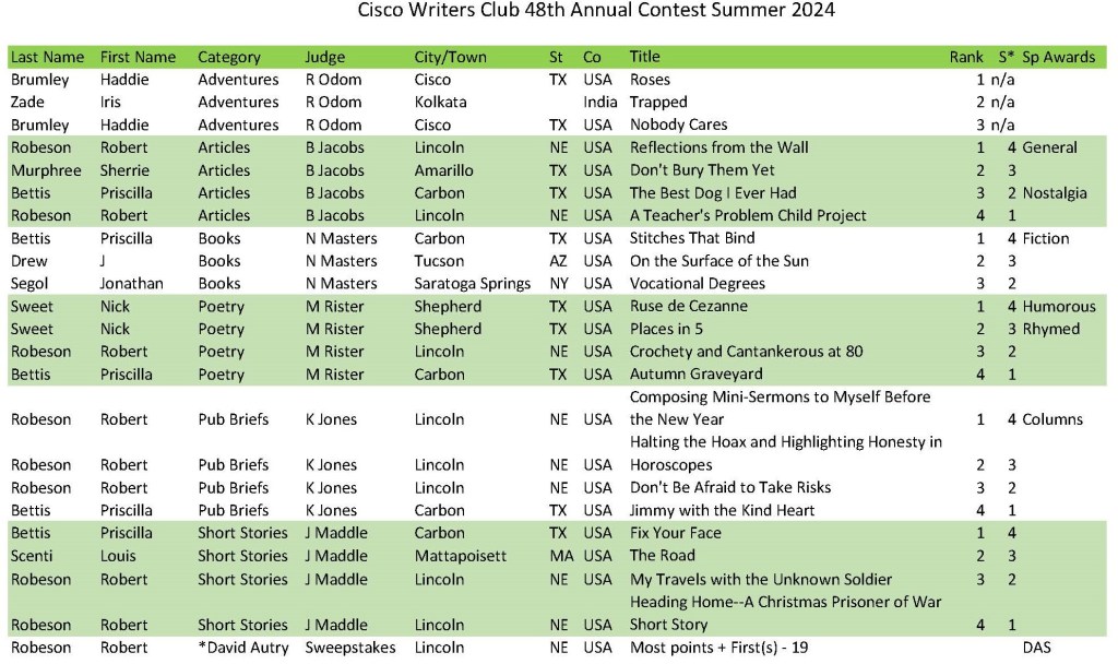 List of winners from the 2024 Cisco Writers Club Annual Writing Contest