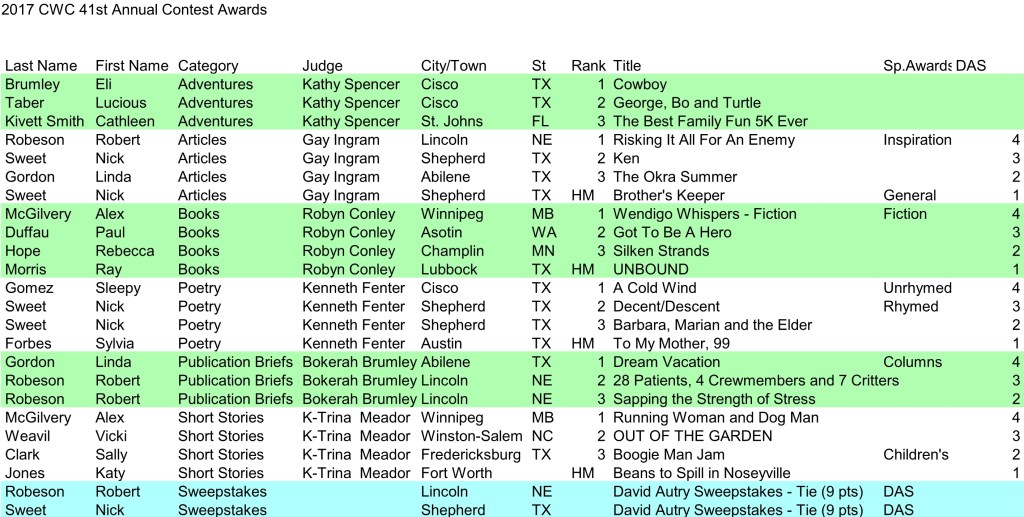 List of 2017 Cisco Writers Club Annual Contest winners